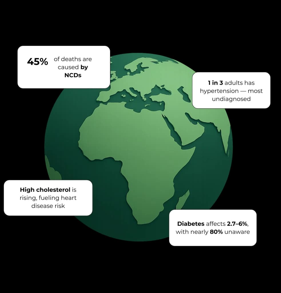 About Élevé HealthWatch